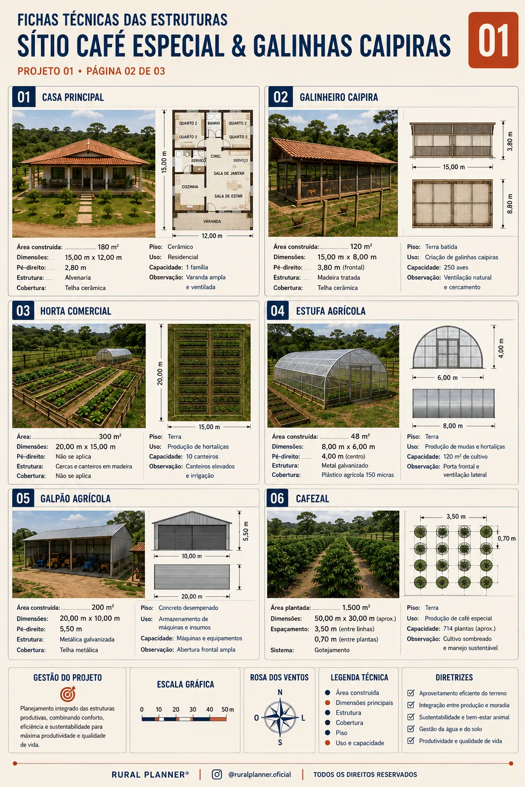 Amostra de projeto rural 2